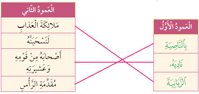 سورة العلق الآيات (9-19)